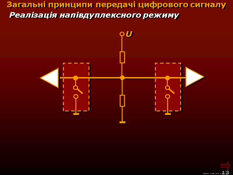 М.Кононов © 2009  E-mail: mvk@univ.kiev.ua 13  Загальні принципи передачі цифрового сигналу Реалізація